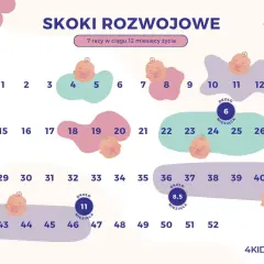 Skok rozwojowy 11 miesiąc: Płacz, sen, frustracja jak pomóc?