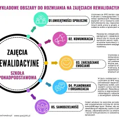Asperger w szkole: Jak skutecznie prowadzić zajęcia rewalidacyjne?