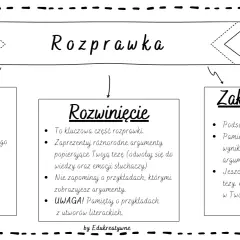 Rozprawka na 5! Krok po kroku do perfekcji na egzaminie