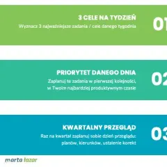 Jak skutecznie zarządzać czasem? Film WAM i 5 metod dla Ciebie