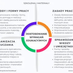 Projekt edukacyjny w przedszkolu: 4 etapy do sukcesu z dziećmi