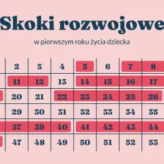 Ile trwa skok rozwojowy? Od dni do tygodni kalendarz i porady
