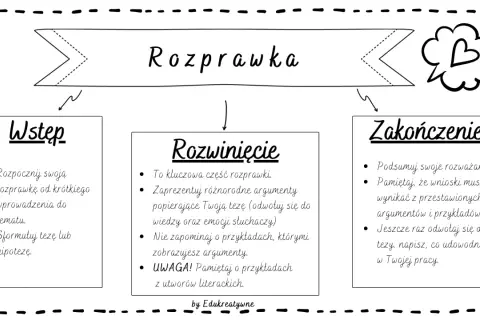Rozprawka na 5! Krok po kroku do perfekcji na egzaminie
