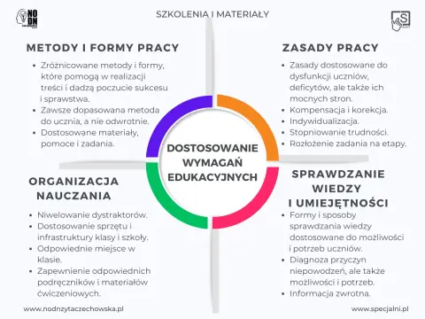 Sprawozdanie z zajęć wyrównawczych z matematyki: 7 kroków do sukcesu