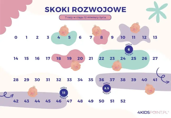Skok rozwojowy 11 miesiąc: Płacz, sen, frustracja jak pomóc?