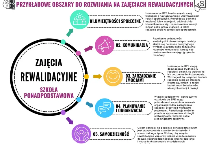 Asperger w szkole: Jak skutecznie prowadzić zajęcia rewalidacyjne?