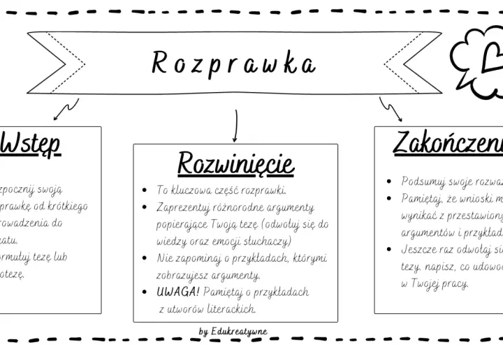 Rozprawka na 5! Krok po kroku do perfekcji na egzaminie
