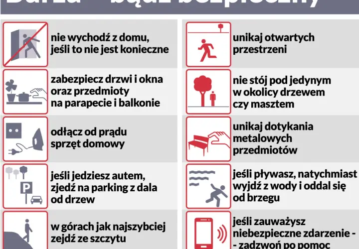 Burza: rz czy ż? Prosta zasada, by nigdy się nie mylić!
