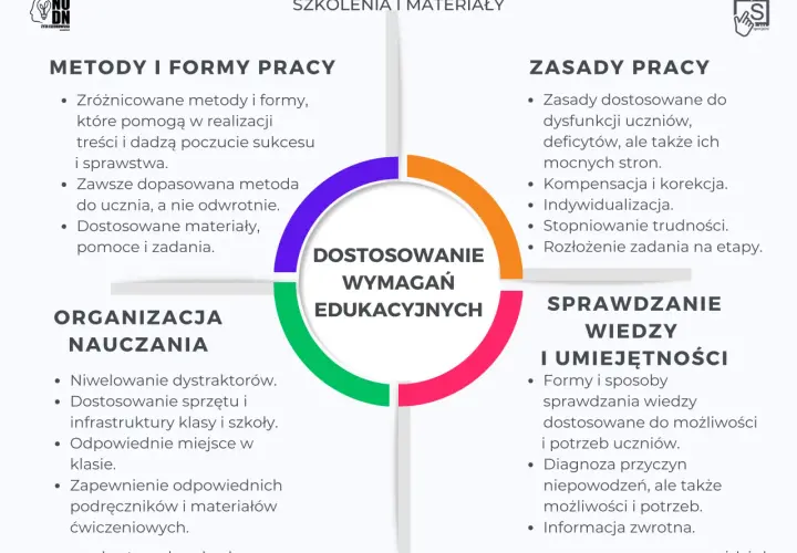 Projekt edukacyjny w przedszkolu: 4 etapy do sukcesu z dziećmi