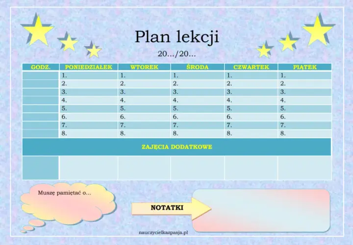 Wnioski z zajęć wyrównawczych z matematyki: gotowe wzory i planowanie