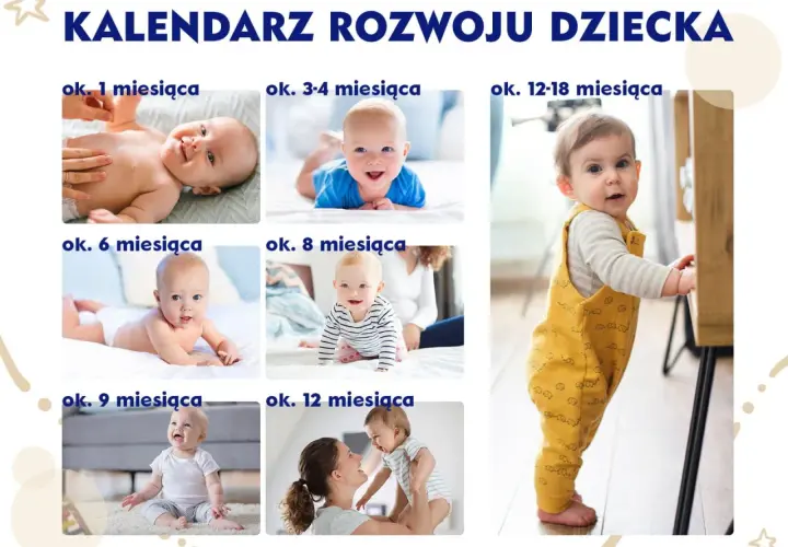 Sześć zdjęć dzieci w różnym wieku, od niemowlaka do rocznego, z podpisami wiekowymi.