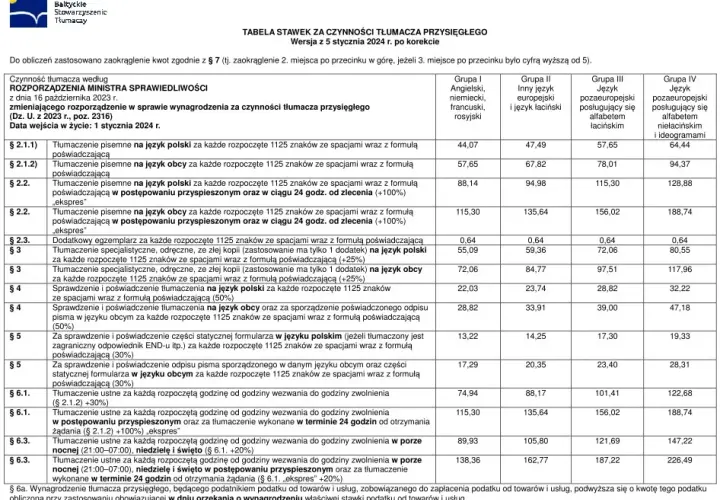 Ile kosztuje tłumacz przysięgły? Stawki, cennik, jak oszacować