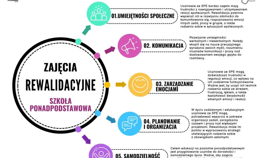 Asperger w szkole: Jak skutecznie prowadzić zajęcia rewalidacyjne?