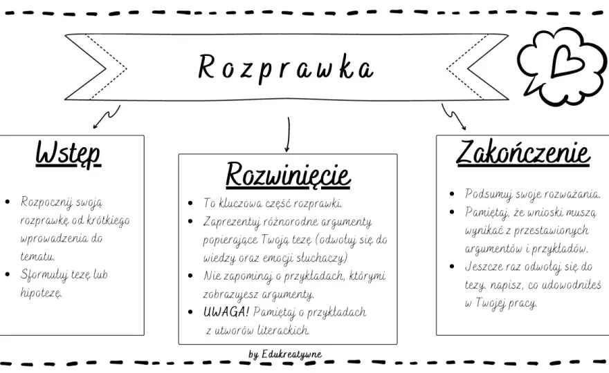 Rozprawka na 5! Krok po kroku do perfekcji na egzaminie