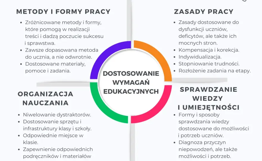 Sprawozdanie z zajęć wyrównawczych z matematyki: 7 kroków do sukcesu