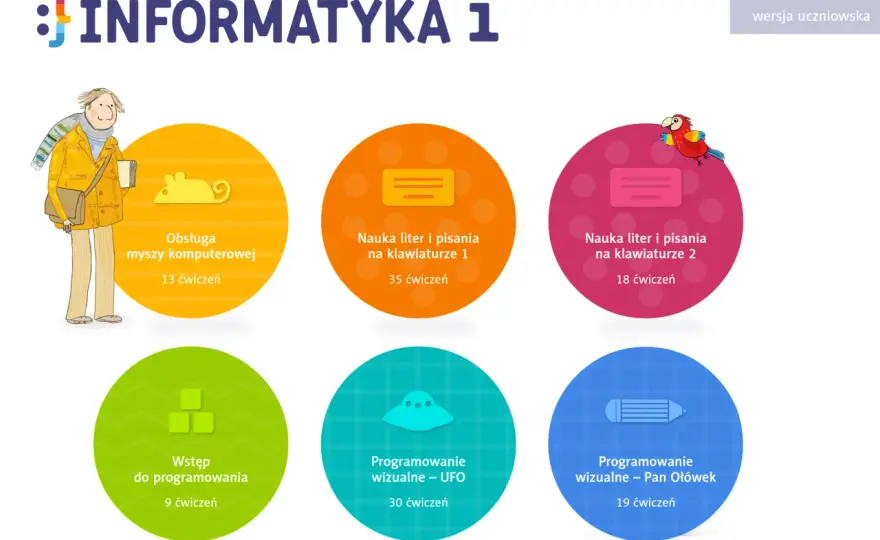 Jak zorganizować zajęcia wyrównawcze z informatyki? Krok po kroku!
